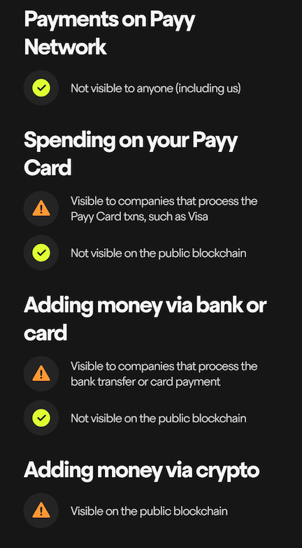 Screenshot of the Payy Card privacy notice depicting what is and is not visible to other actors when you make payments with it.